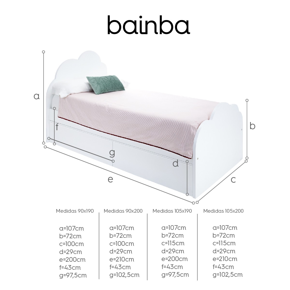 Medida ideal para las camas infantiles: somier 90x190 - Colchón Exprés