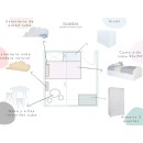 Plano distribución dormitorio infantil Nube